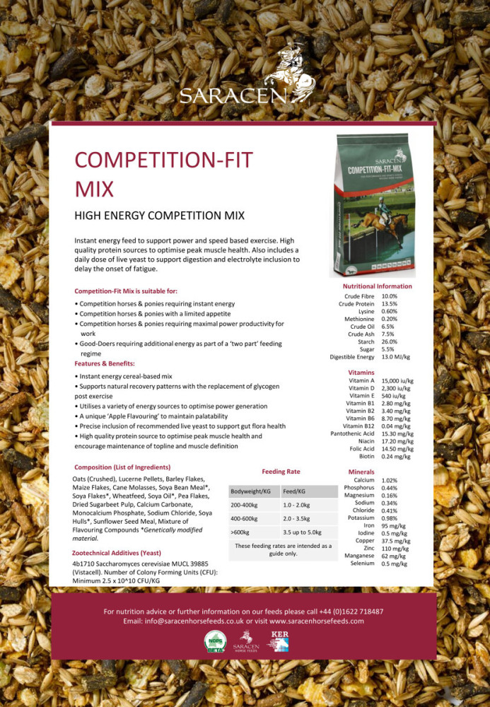 Balancer Competition Fit 20kg Saracen