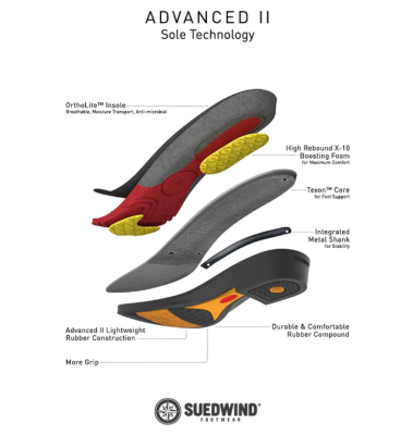 Sztyblety Advanced II Czarne Suedwind