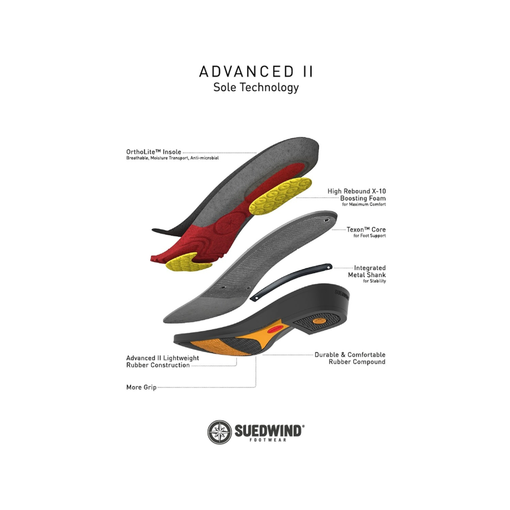 Sztyblety Advanced II Czarne Suedwind